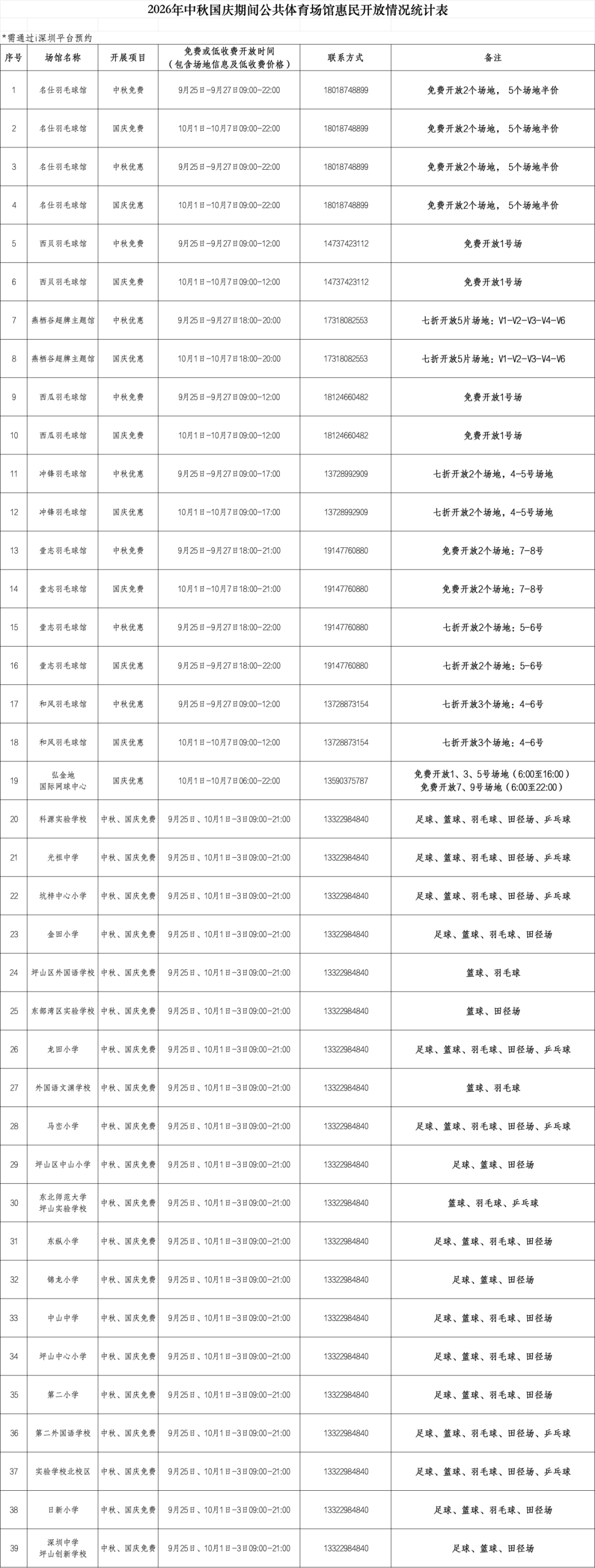 中秋国庆可用,坪山60万体育惠民券今晚开抢!