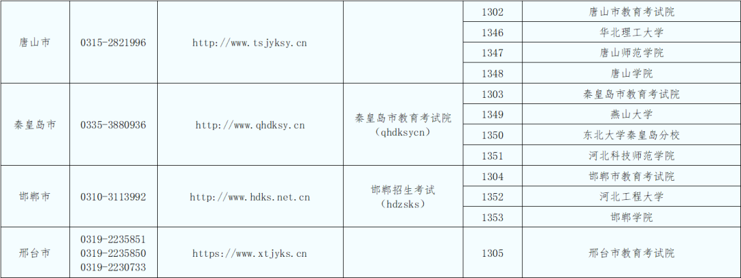 报名时间确定！河北省教育考试院公告