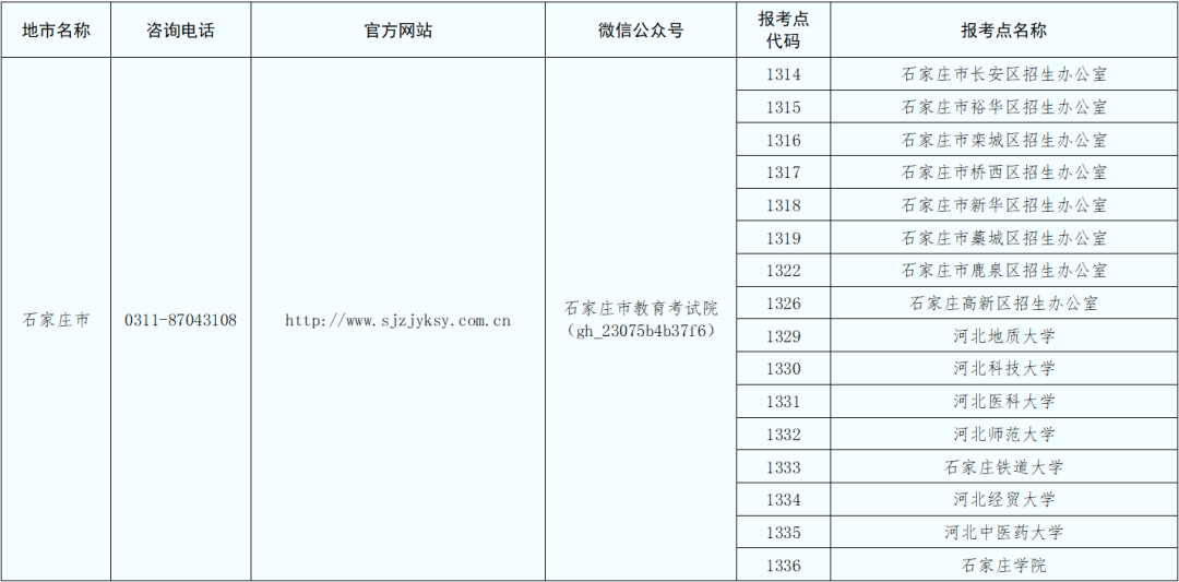 报名时间确定！河北省教育考试院公告