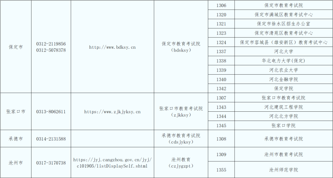 报名时间确定！河北省教育考试院公告