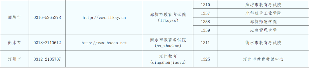 报名时间确定！河北省教育考试院公告