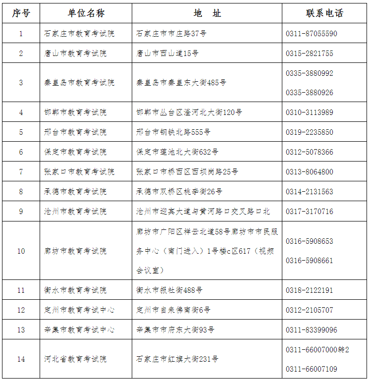 事关河北省高等教育自学考试，最新公告来了